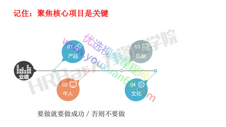 HR关键项目的推进与教练.pdf 第3页