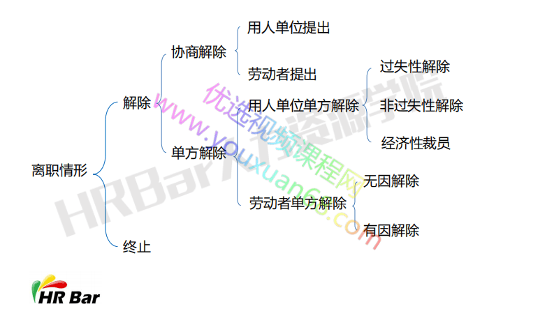 12-离职管理中的法律风险防范.pdf 第3页