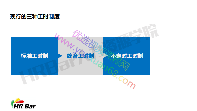 10-三种工时设计及超时用工的风险防范.pdf 第2页