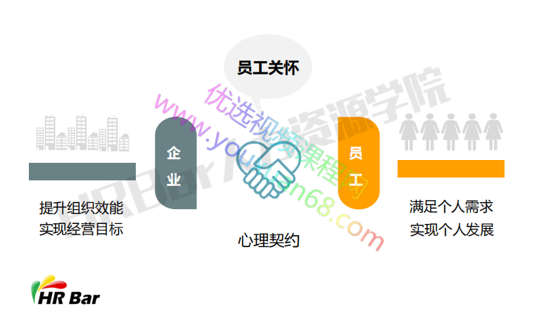 6-构建关怀地图做员工关怀管理.pdf 第3页