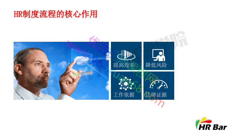 06三级人力资源流程制度开发.pdf 第2页