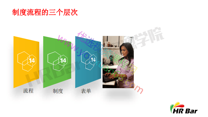 06三级人力资源流程制度开发.pdf 第3页