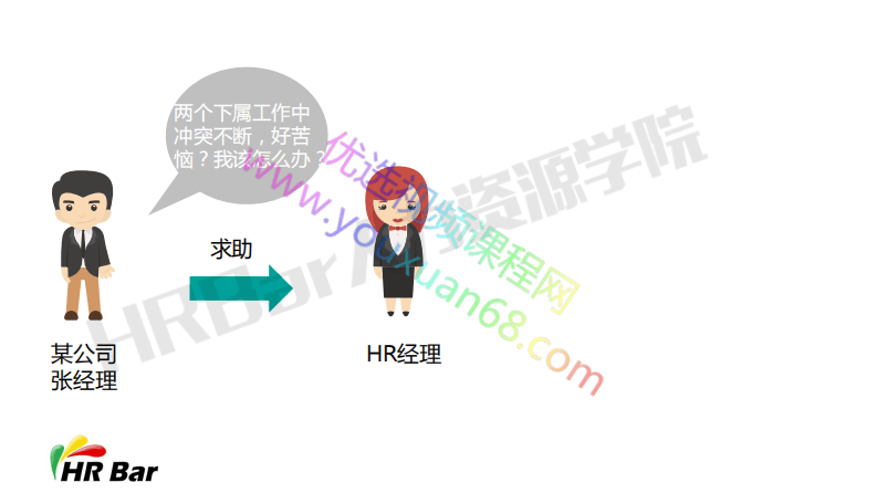 5-教你有策略地做员工冲突管理.pdf 第2页