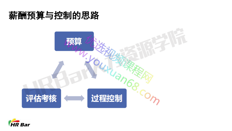 5-7年度薪酬预算与控制.pdf 第2页