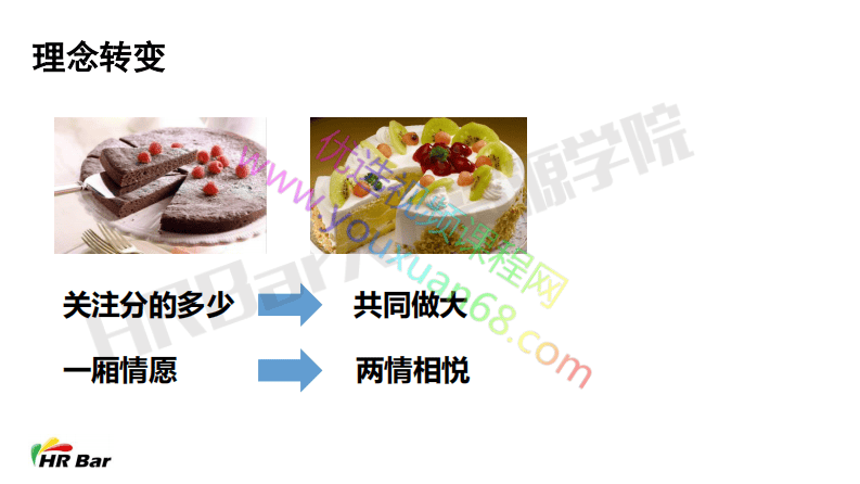 5-11双赢的年薪制设计与实施.pdf 第3页