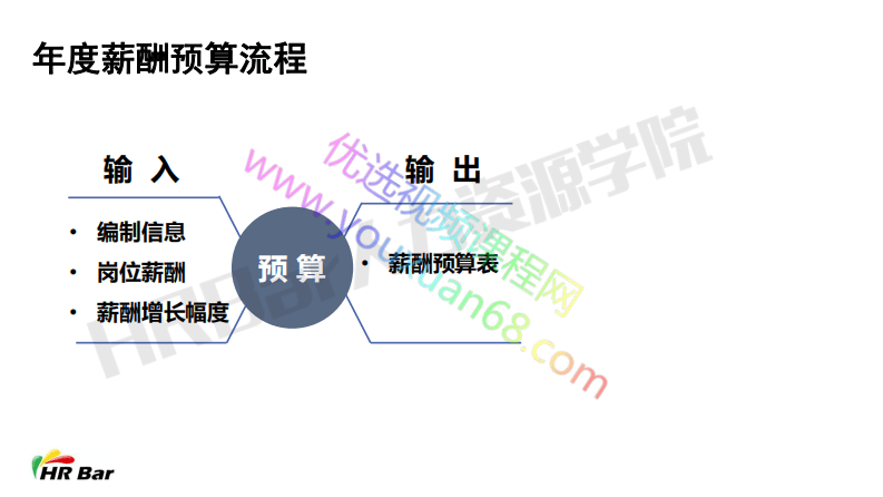 5-7年度薪酬预算与控制.pdf 第3页