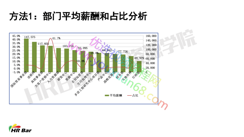 5-2薪酬分析与初步诊断.pdf 第3页