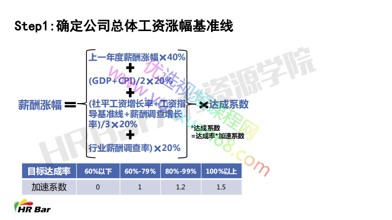 5-4工资调整如何操作.pdf 第3页