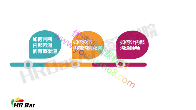 4-如何建立内部沟通渠道 (1).pdf 第2页