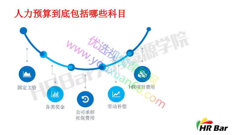 05快速编制人力资源预算.pdf 第3页