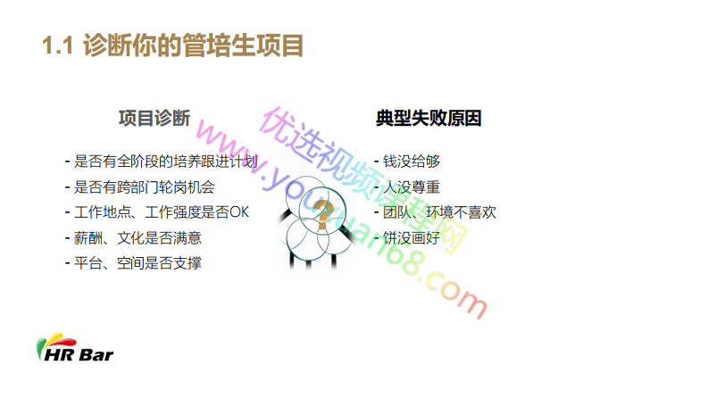 3-14管培生培养攻略.pdf 第3页