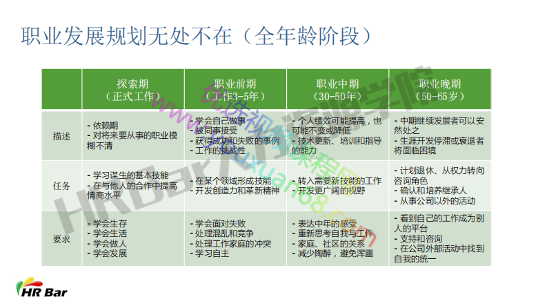 3-15员工职业发展规划和支持.pdf 第3页