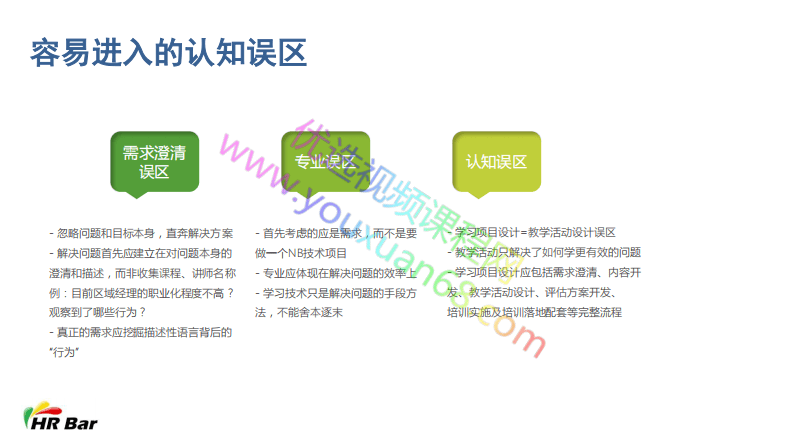 3-6敏捷学习项目设计.pdf 第3页