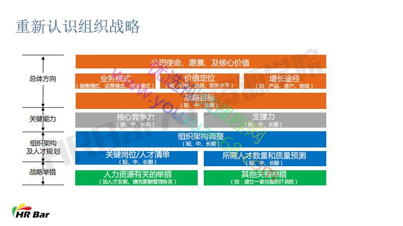 3-1基于组织战略的人才规划.pdf 第3页