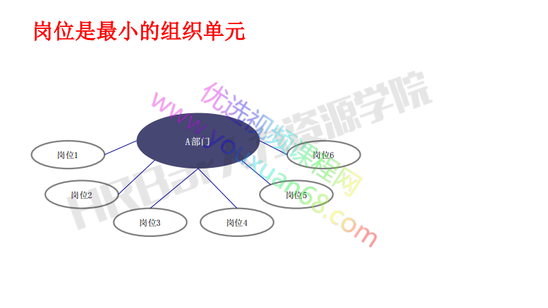 03岗位任务与工作内容界定 (1).pdf 第2页