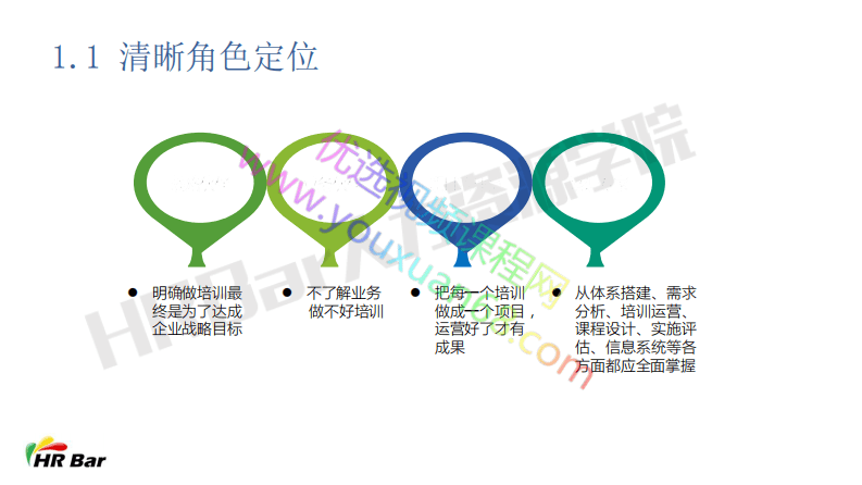 3-2如何精准把握培训需求.pdf 第3页