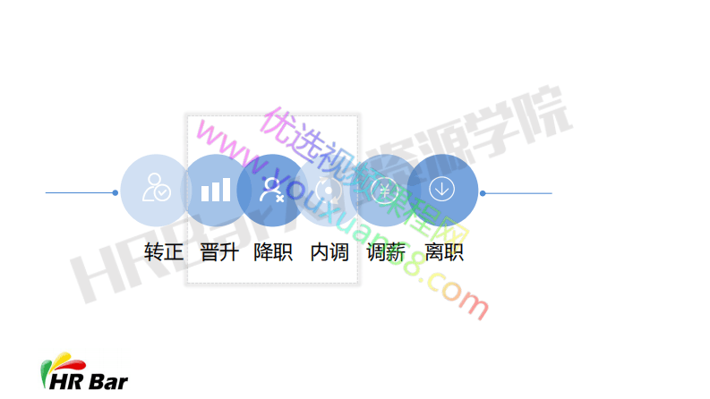 2-如何设计员工异动管理规则 (1).pdf 第2页