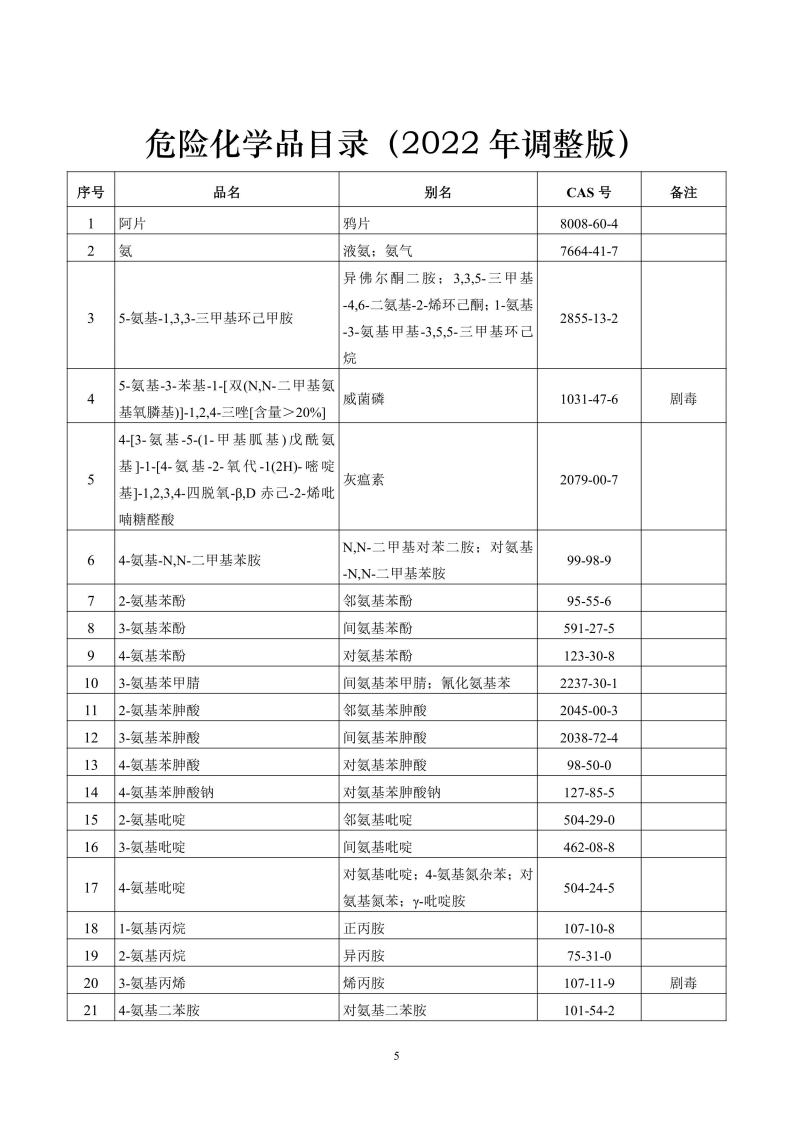 危险化学品目录(2022调整版).pdf 第5页