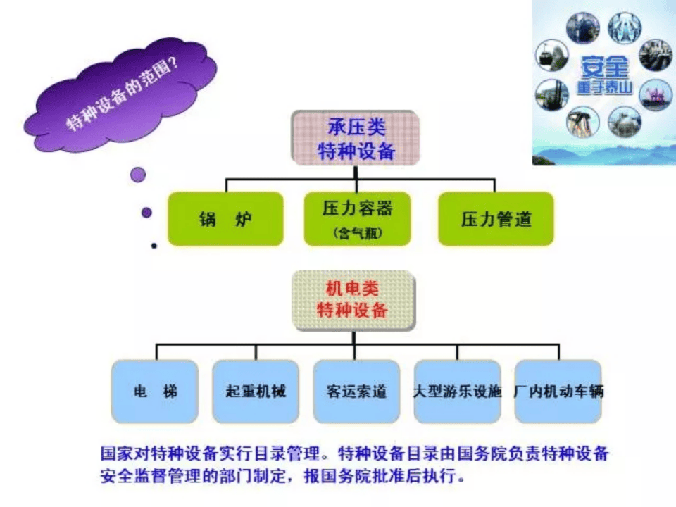 压力容器基础知识.pptx 第5页