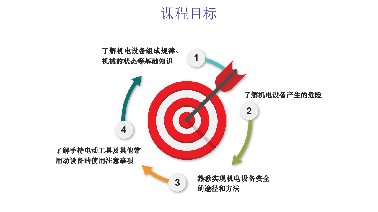 如何预防机械伤害培训.pptx 第2页
