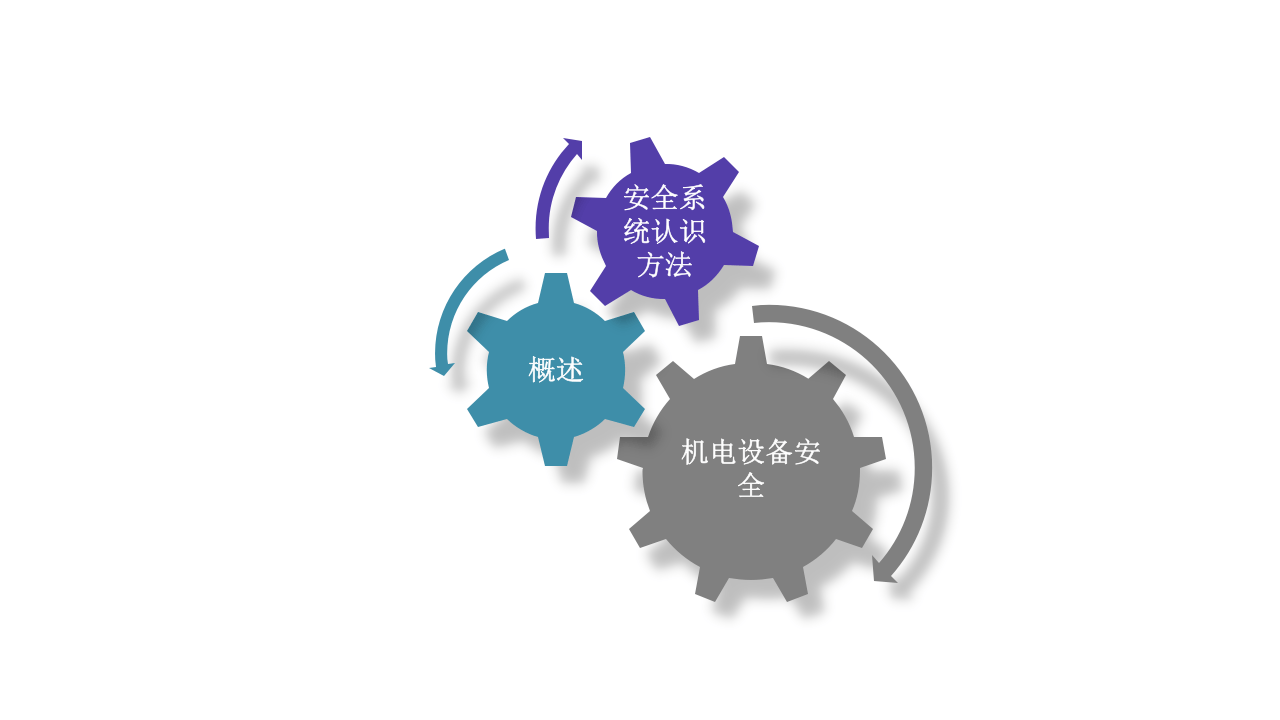 如何预防机械伤害培训.pptx 第5页