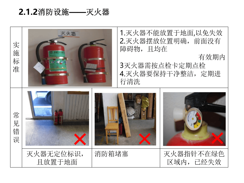 如何做好仓库安全管理（下）.pptx 第4页