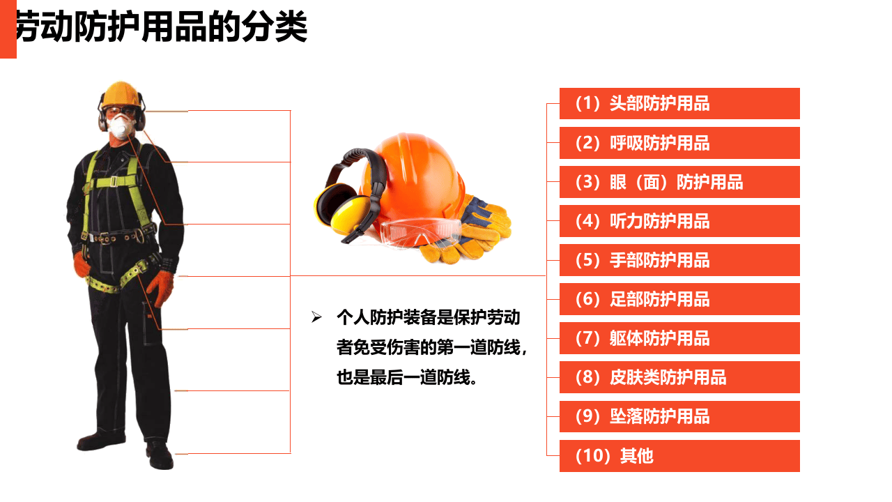 现场劳动防护用品的使用和管理.ppt 第4页