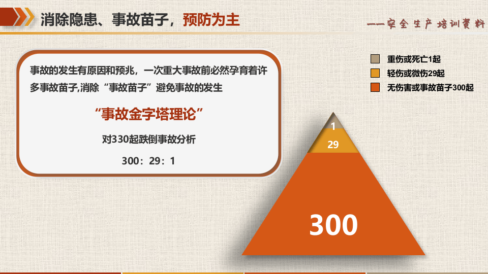 强化安全基础推动安全发展.pptx 第5页
