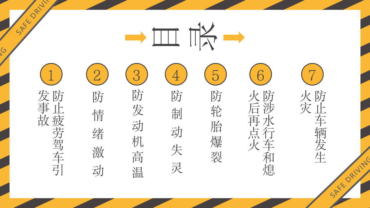 夏行车安全动态.pptx 第3页