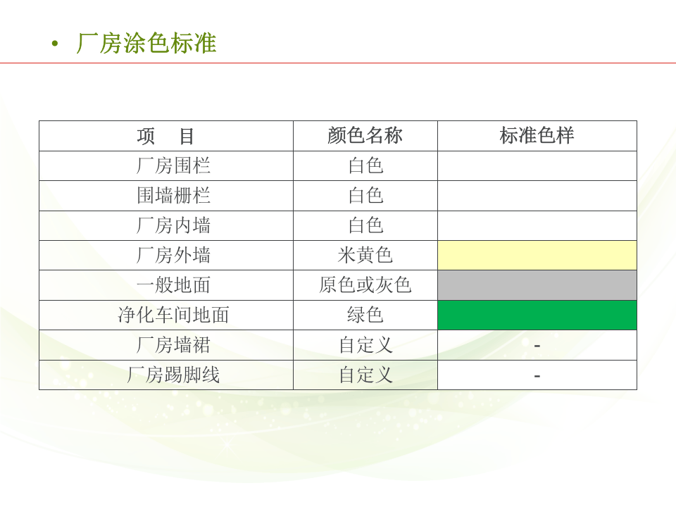 现场划线颜色标准可视化管理.pptx 第4页