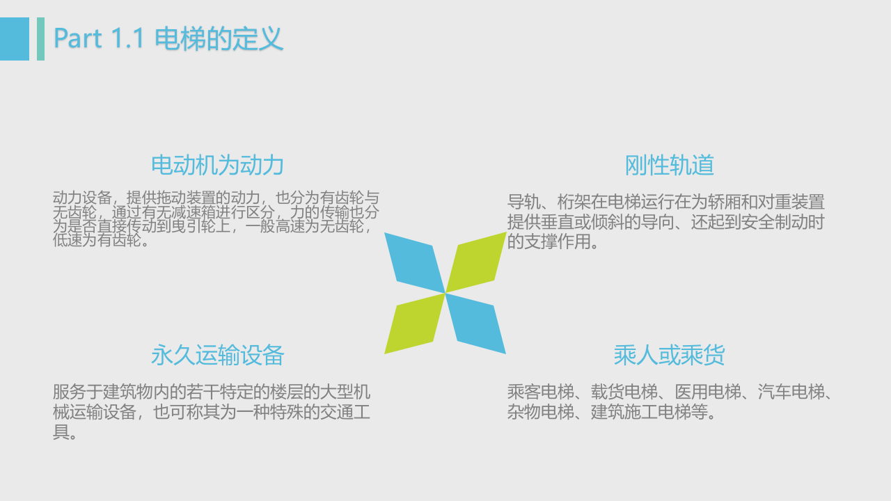 电梯安全管理培训课件.pptx 第4页