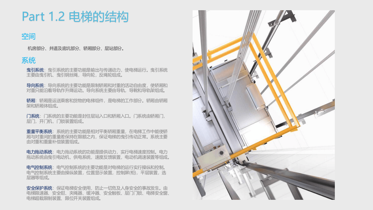 电梯安全管理培训课件.pptx 第5页