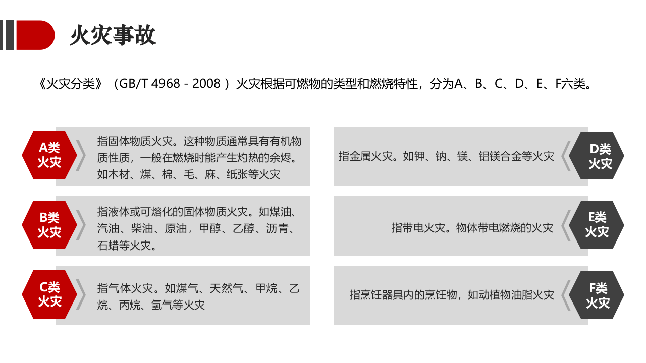 典型事故和应急救援案例分析.pptx 第4页