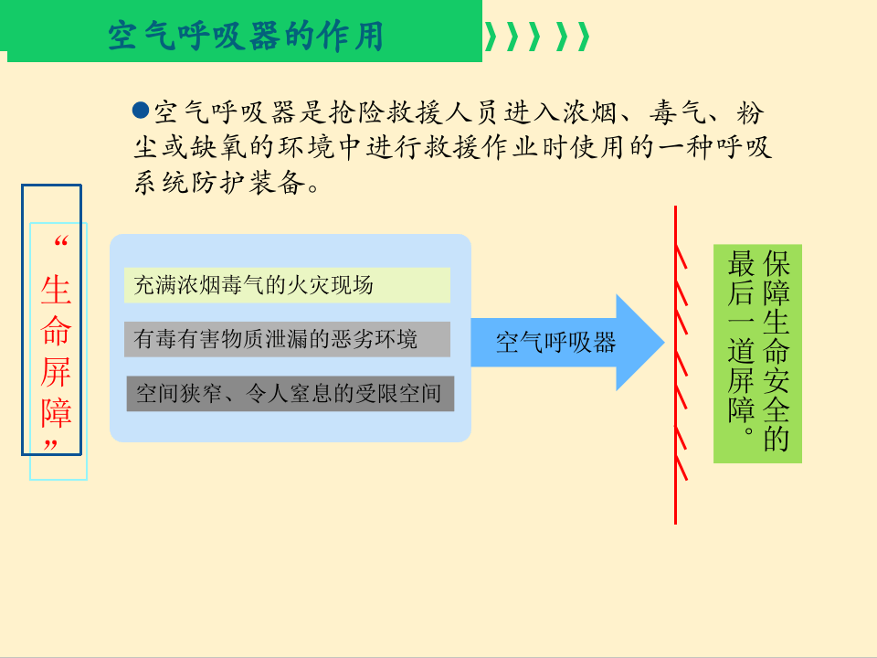 正压式空气呼吸器的正确使用与维护保养.pptx 第3页