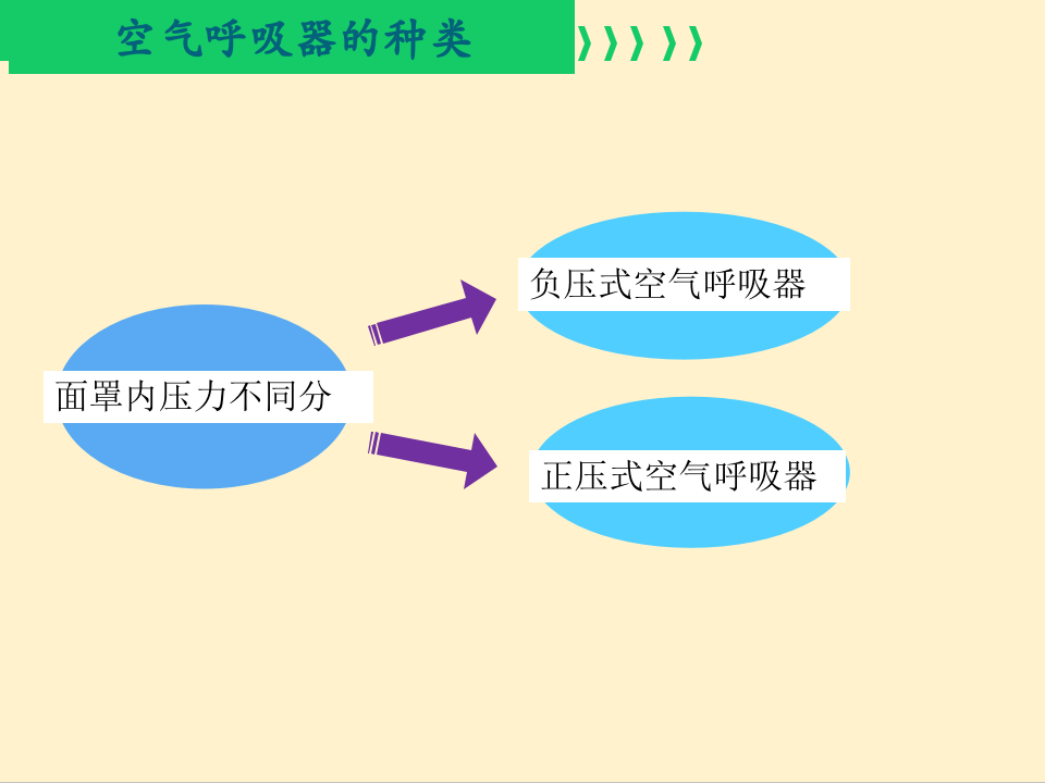正压式空气呼吸器的正确使用与维护保养.pptx 第4页
