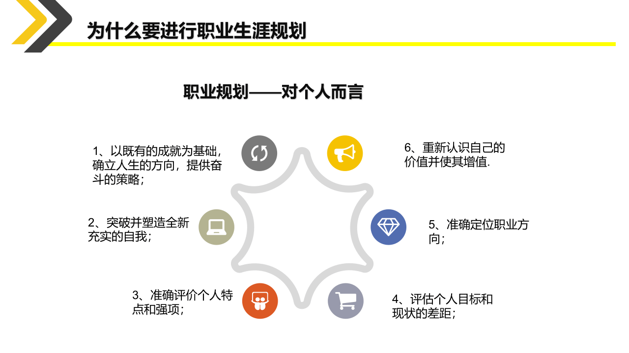 员工职业生涯规划.pptx 第5页