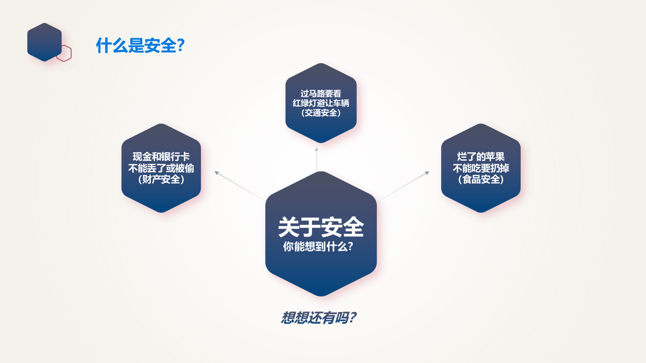 员工安全教育培训.ppt 第5页