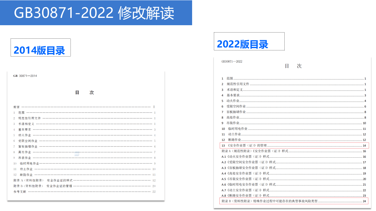 最新特殊作业安全管理规范GB30871-2022解读.pptx 第2页