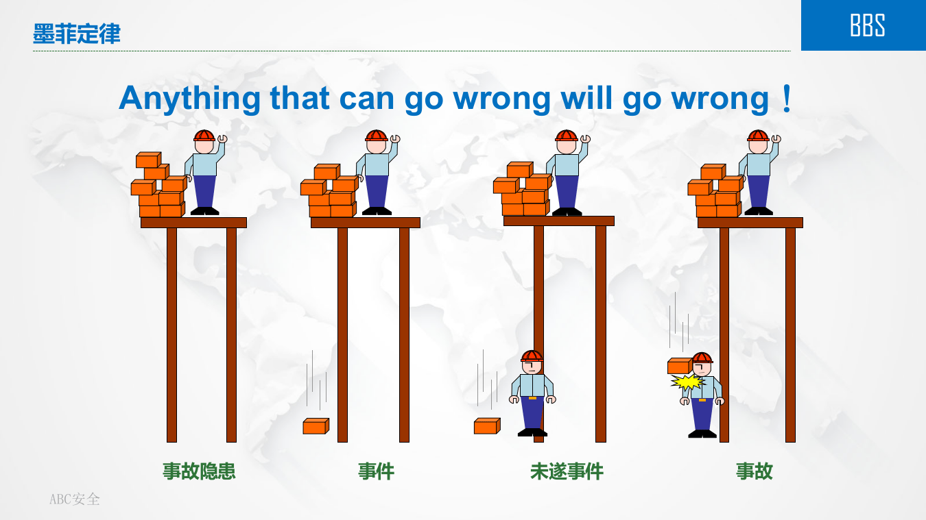 基于杜邦安全训练方法（STOP）的行为安全管理（BBS）.pptx 第4页