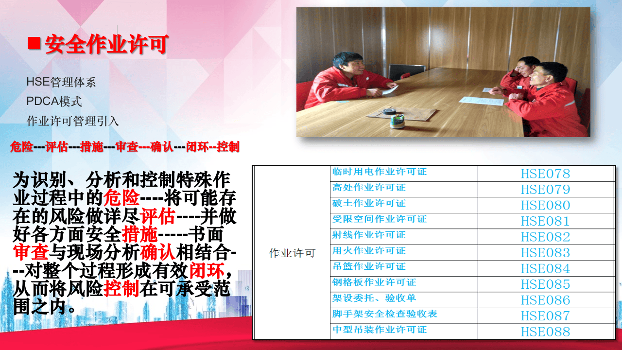 作业许可安全管理解析.pptx 第4页