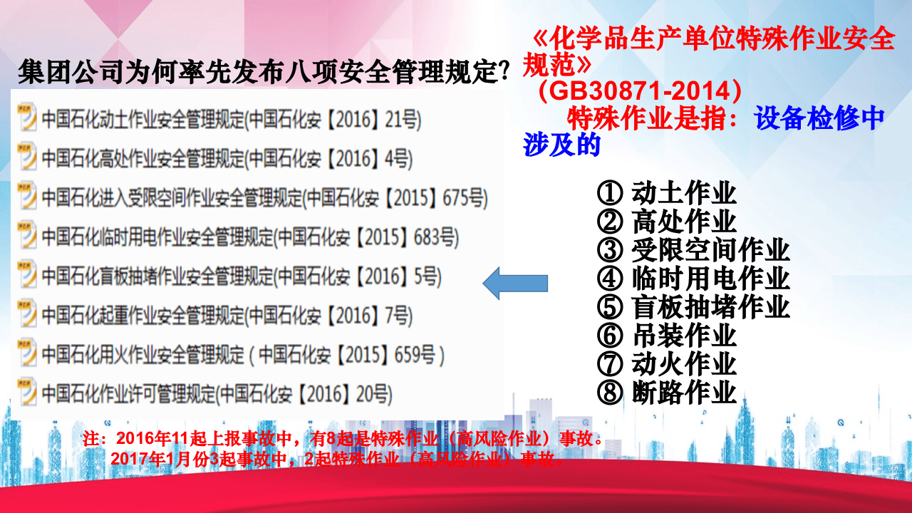 作业许可安全管理解析.pptx 第5页