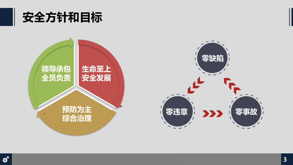 集团公司安全管理手册.pptx 第3页