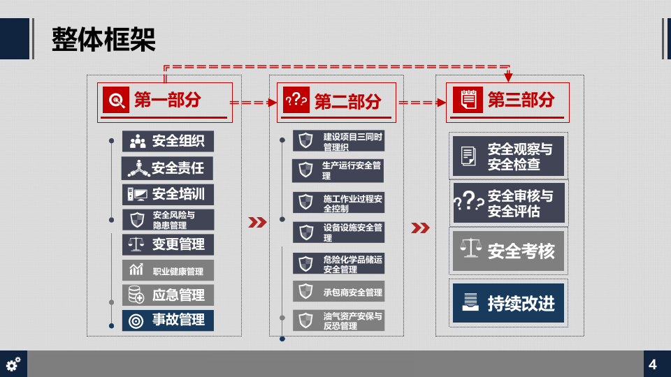 集团公司安全管理手册.pptx 第4页