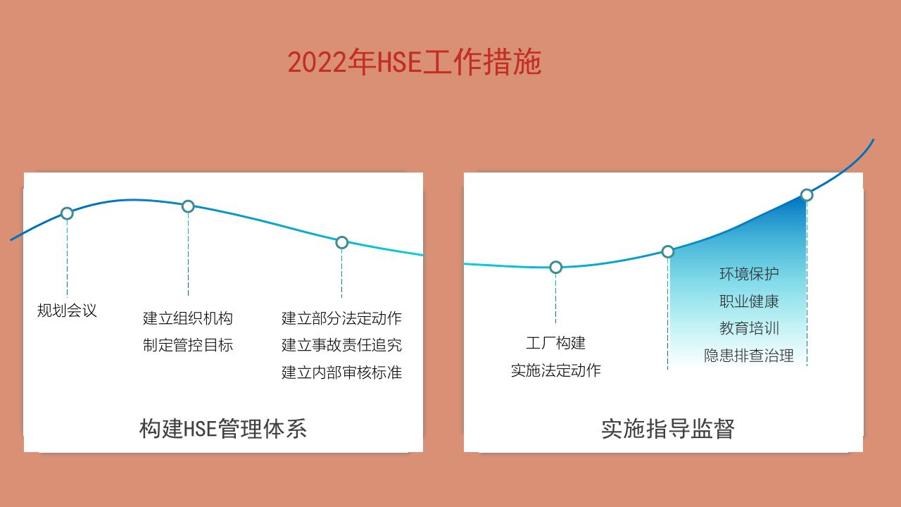 EHS工作总结汇编.pptx 第3页