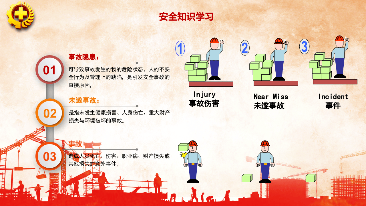 安全生产知识学习.pptx 第4页
