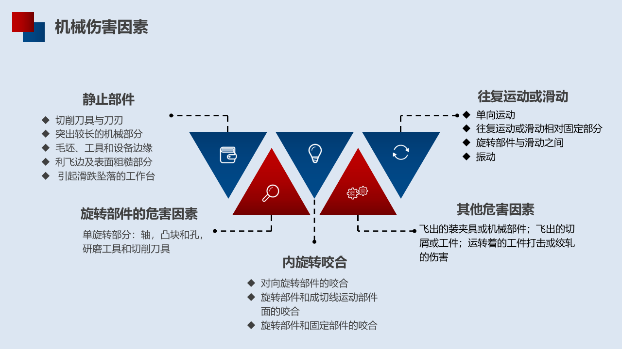 最佳实践--机械伤害安全培训.pptx 第5页