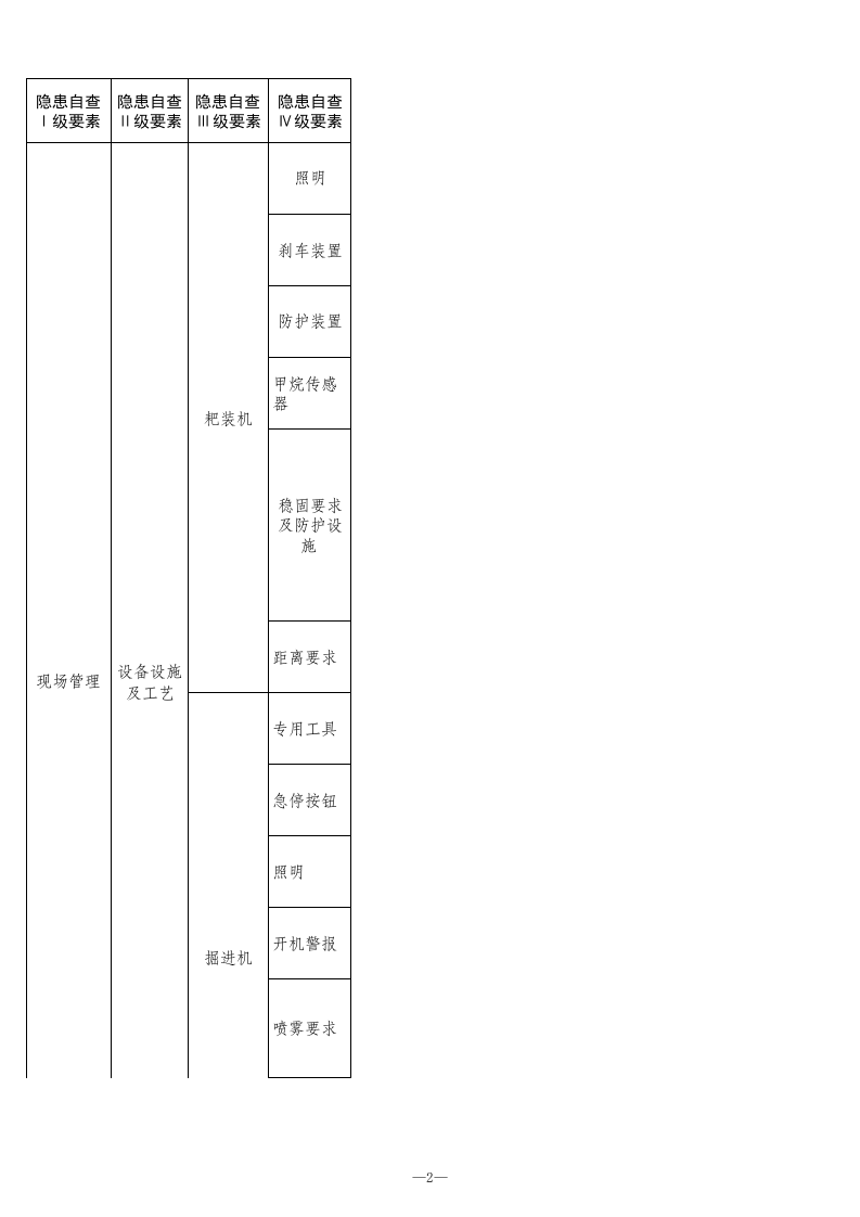 7 煤矿开掘专业检查表.xls 第2页