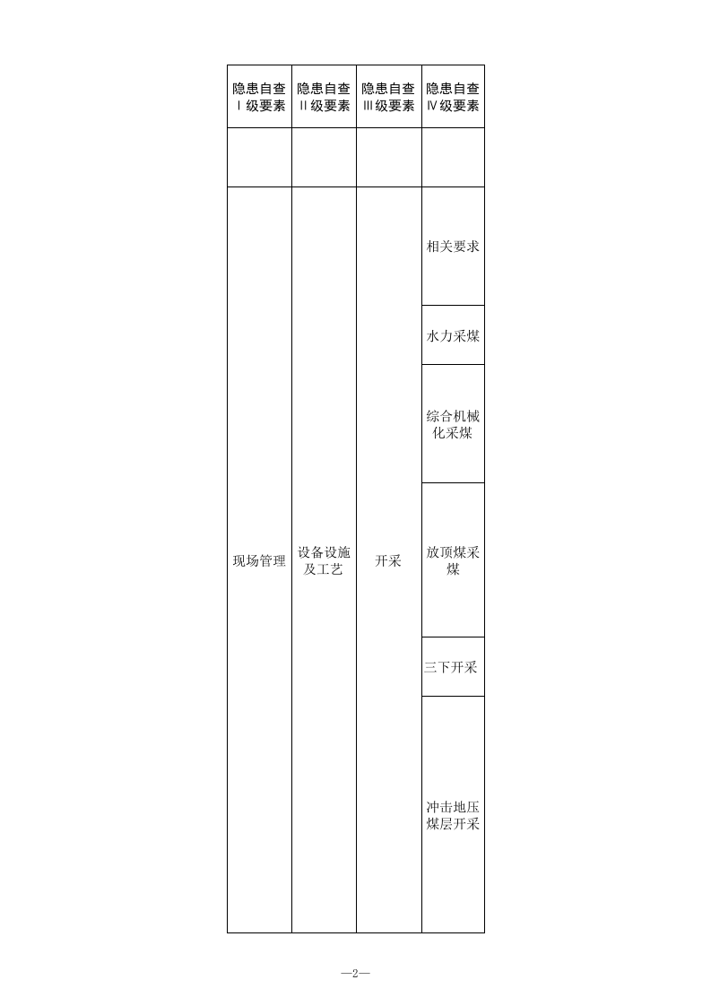 6 煤矿回采专业检查表.xls 第2页