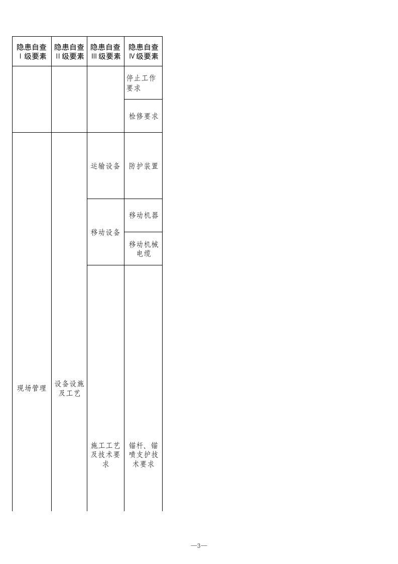 7 煤矿开掘专业检查表.xls 第3页