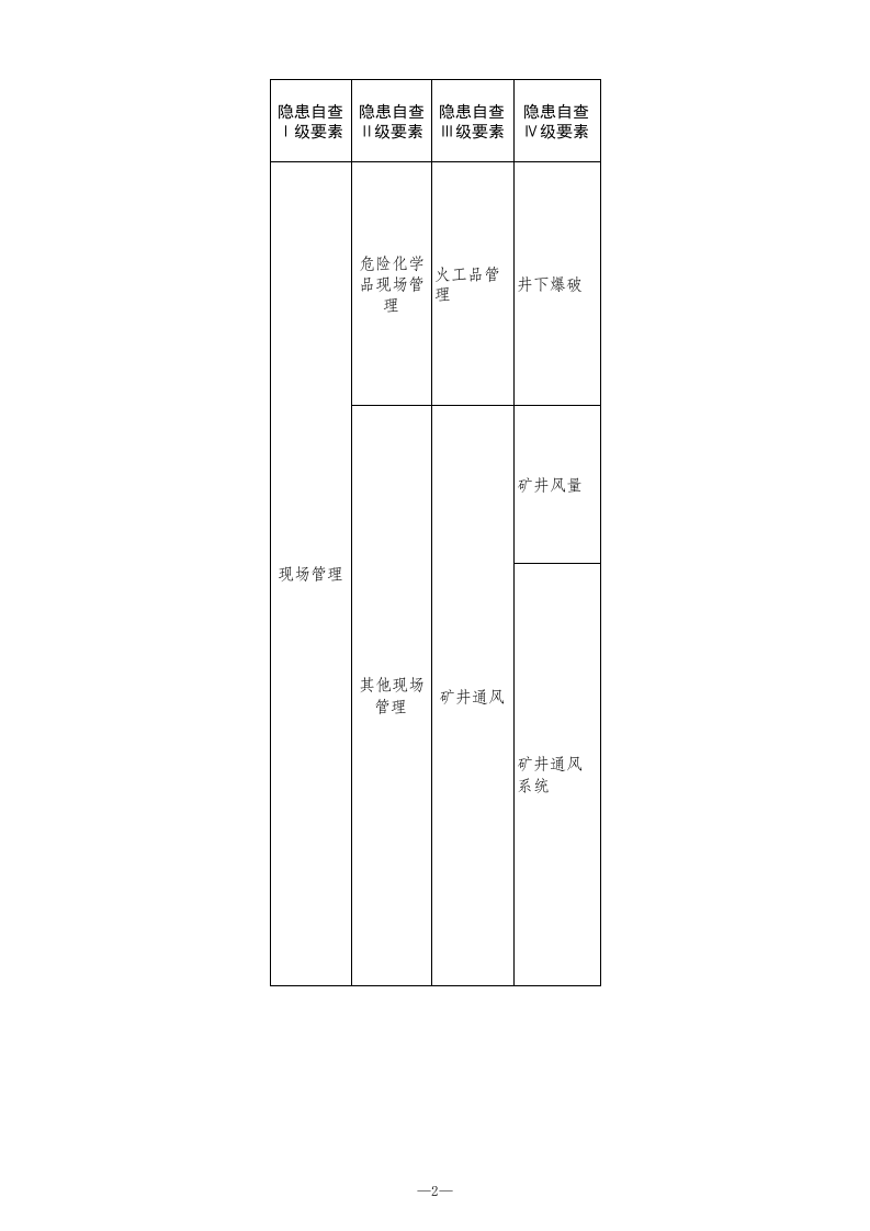 8 煤矿矿井通风检查表.xls 第2页